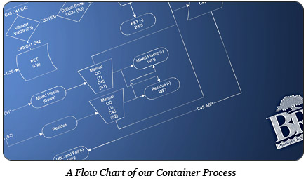 flow chart photo